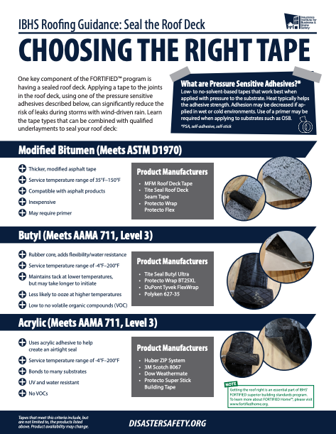 Choosing The Right Tape Cover