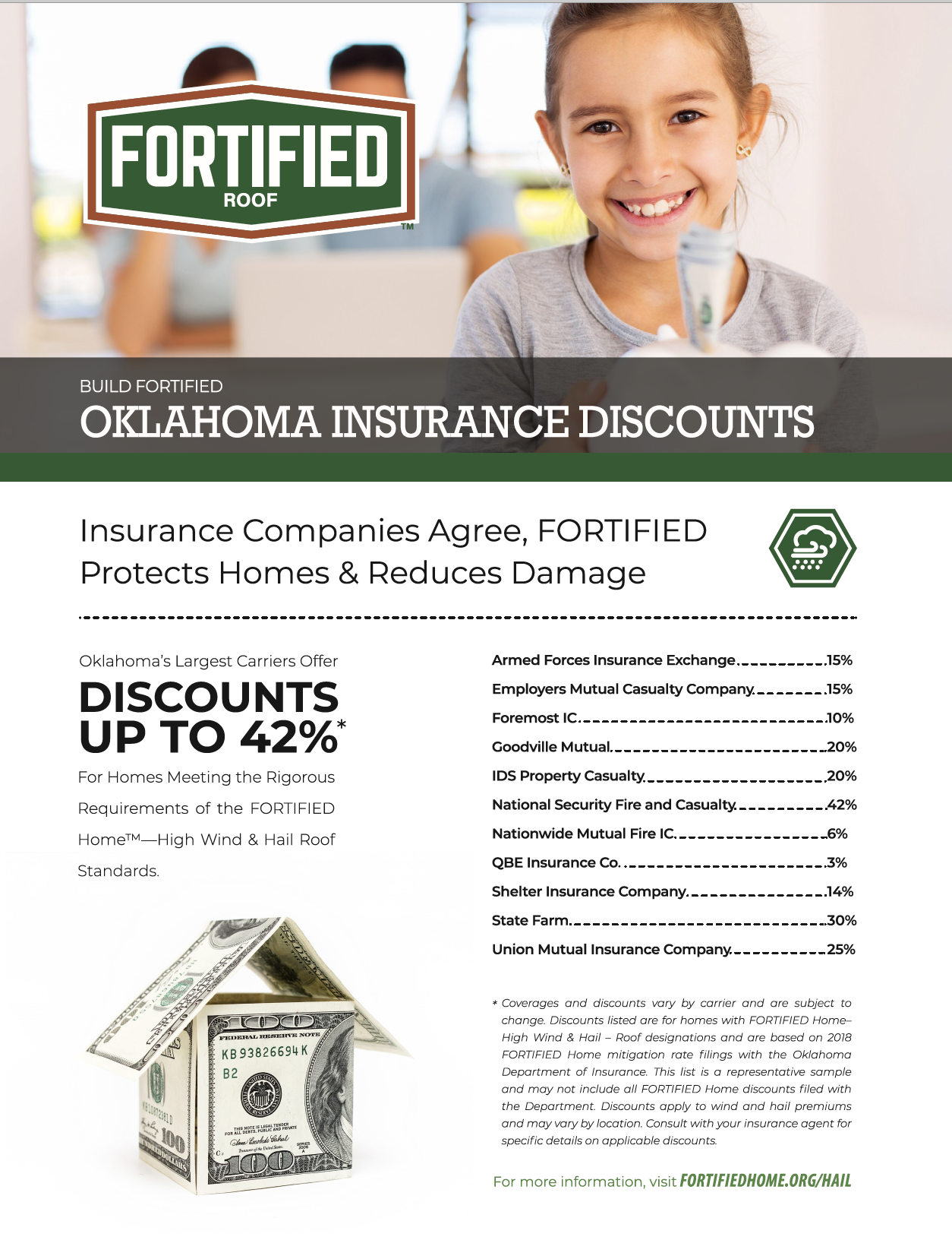 Oklahoma-FORTIFIED-Insurance-Discounts