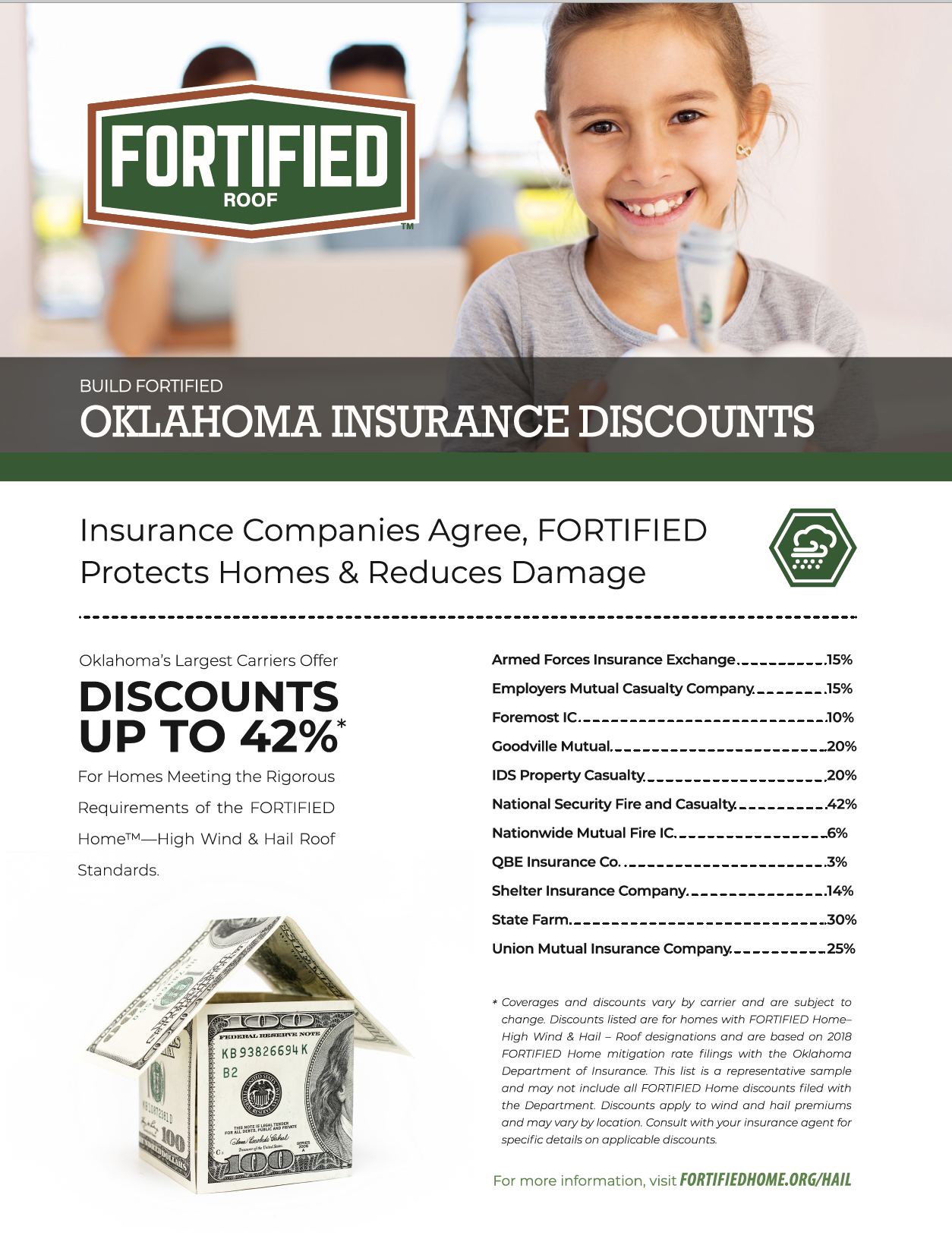 Oklahoma FORTIFIED Home Insurance Discount Sheet