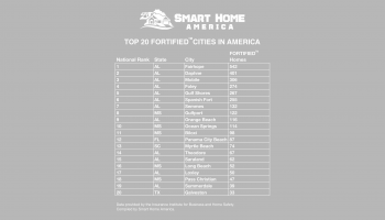 The Top 20 FORTIFIED Cities in America.