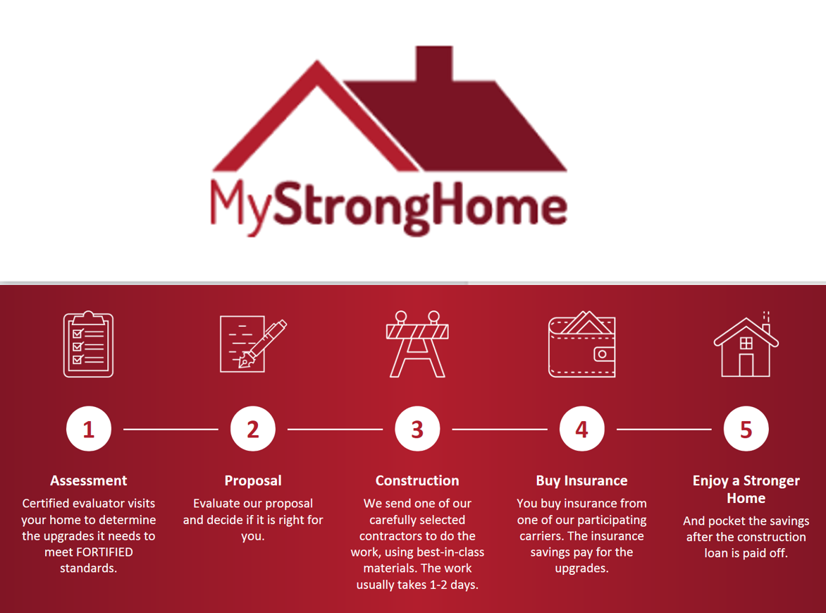 Mystronghome Stitched